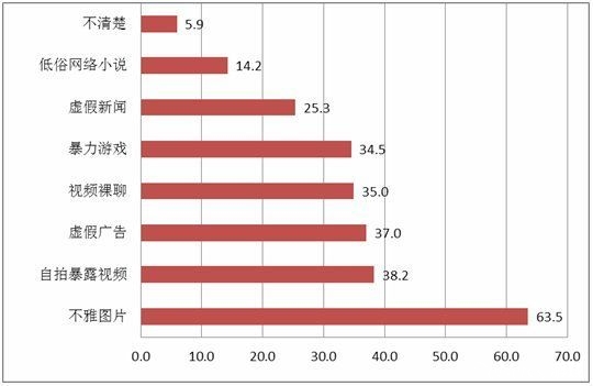 人口信息调查_四川人的消费调查报告来了 泄露个人信息最闹心