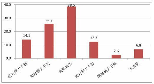 少先队发展中心公布未成年人网络使用调查报告-限制青少年上网,孩童