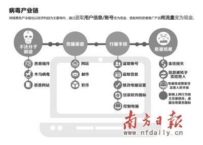 图片来源：艾瑞联合腾讯电脑管家发布《2012年个人网络安全报告》