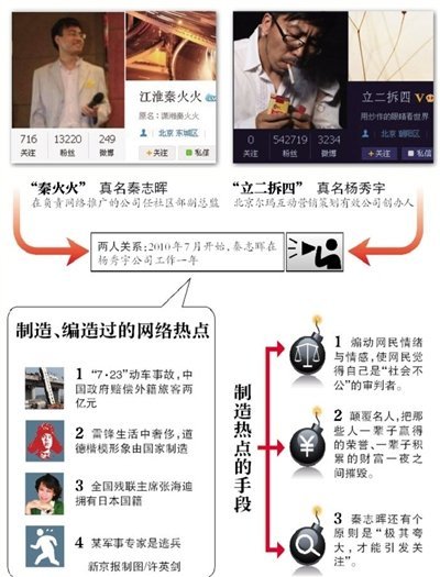 北京多名网络推手蓄意制造传播谣言被刑拘(图)