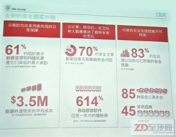 IBM：是时候任命一个CISO来引导网络安全智能防御了