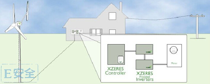 黑客可通过XSS攻击物联网风力涡轮机