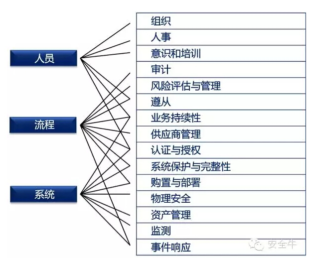 首席执行官至少应该懂得这几招