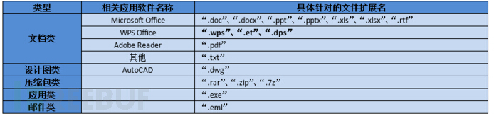 2015中国APT研究报告：中国是APT攻击的主要受害国