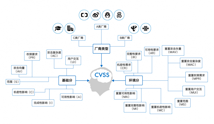 爱打破规则的黑客需要遵守什么规则？ | 专访漏洞盒子曾裕智