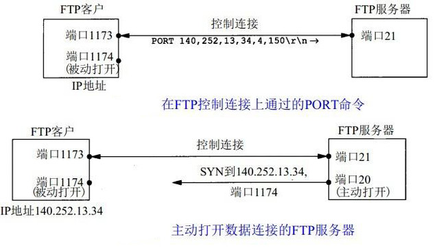 FTP服务器详解 文件共享存储必经之路