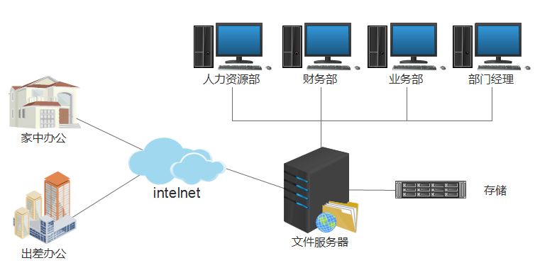 服务器绑定域名全攻略：从DNS解析到虚拟主机配置的完整流程-亿动网络笔记